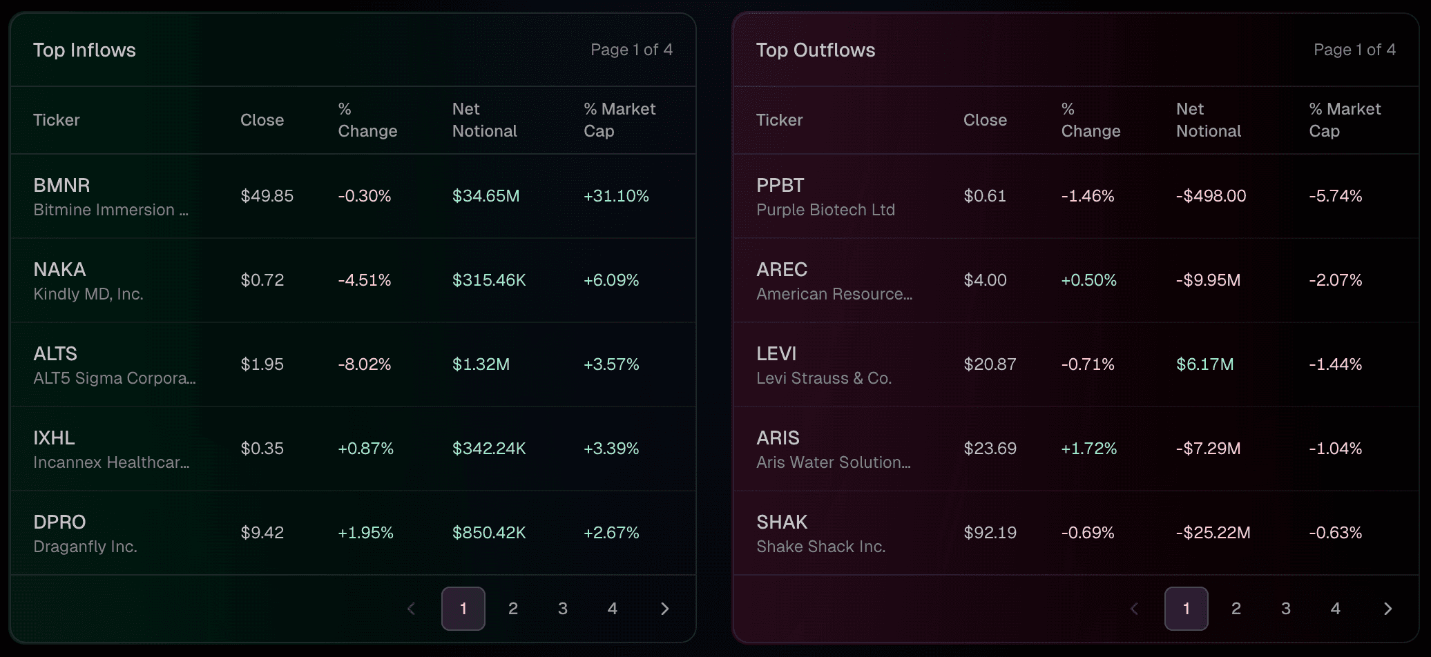 Risk-adjusted institutional holdings