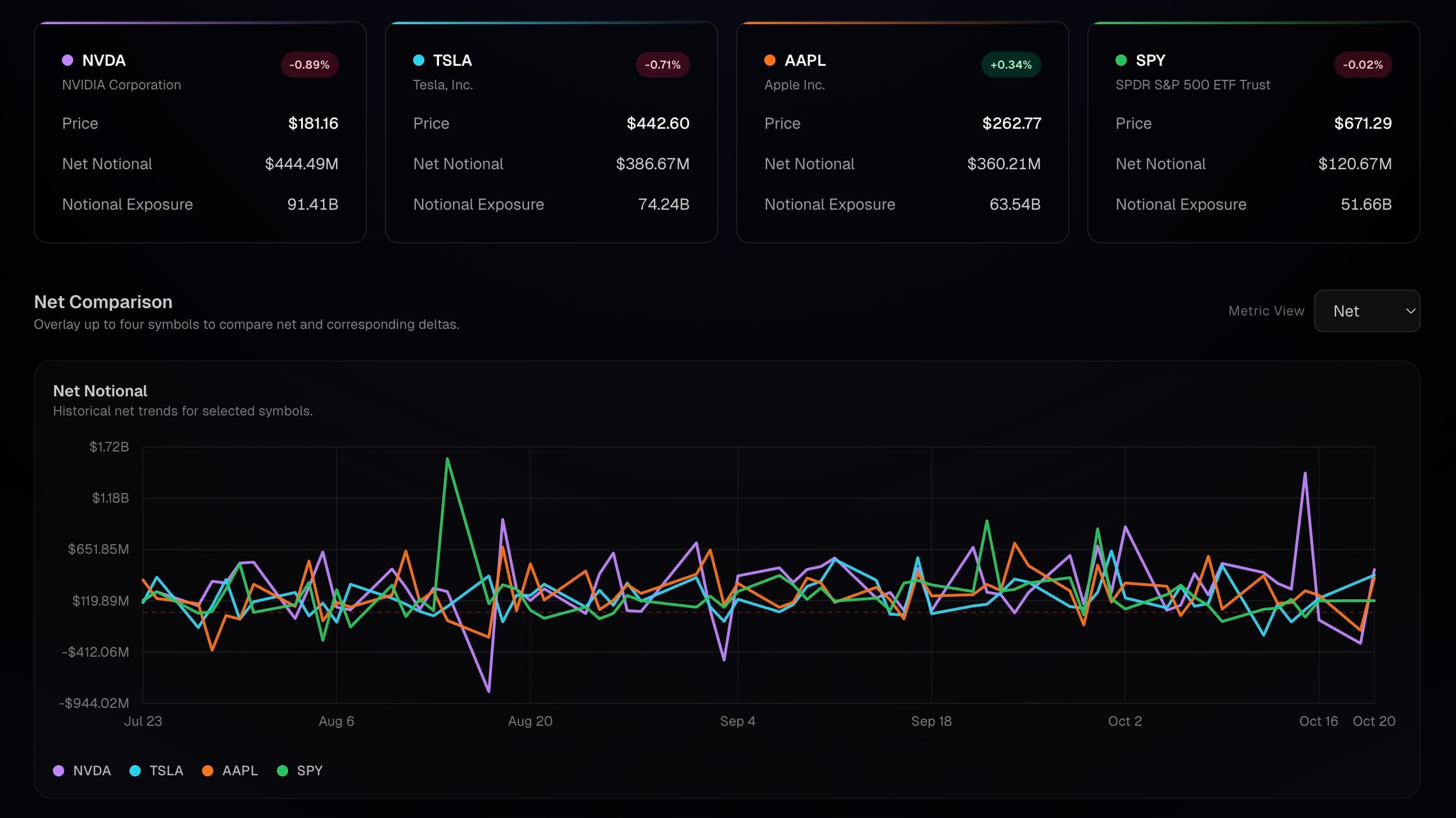 Multi-ticker comparison tool