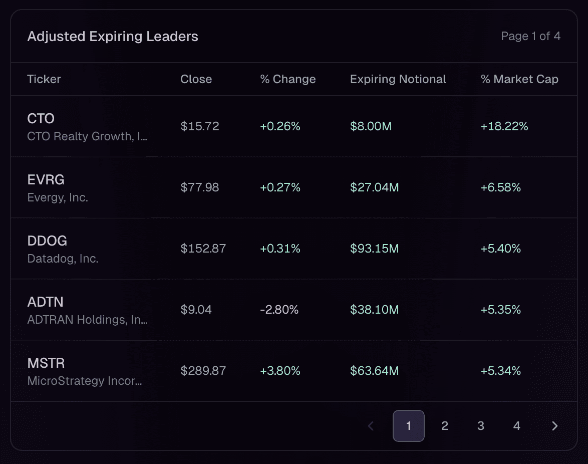 Near-term swap expirations