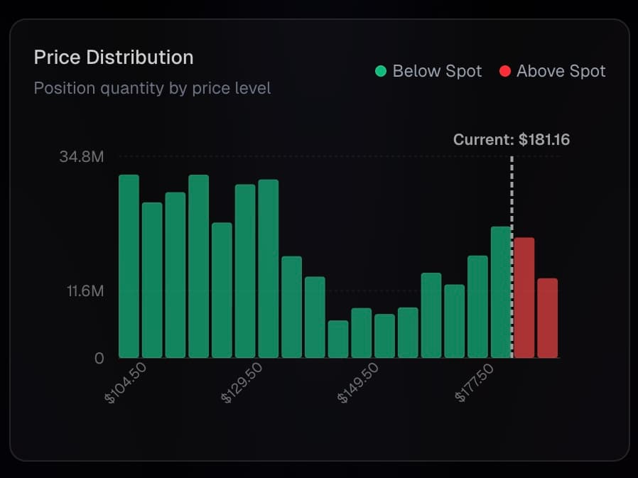 Track Institutional Positioning