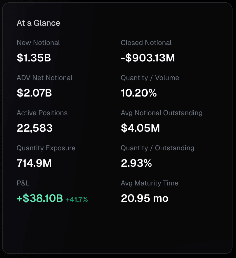 Detailed Stock Analysis