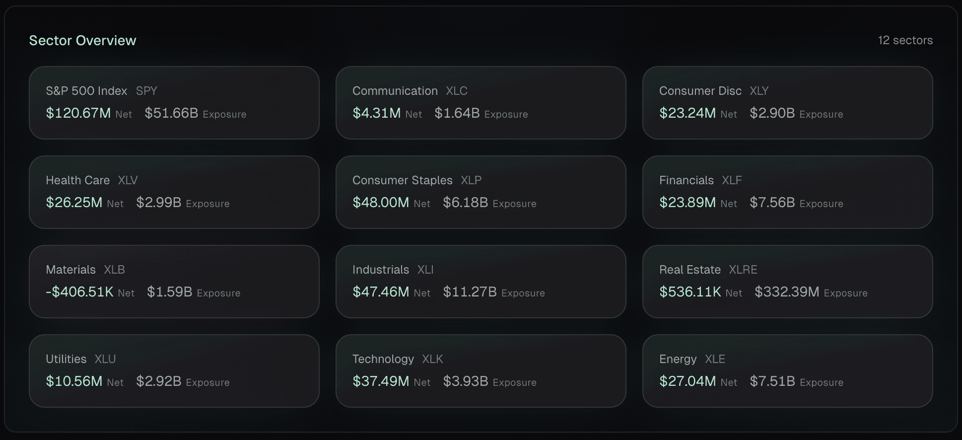 Sector analysis view
