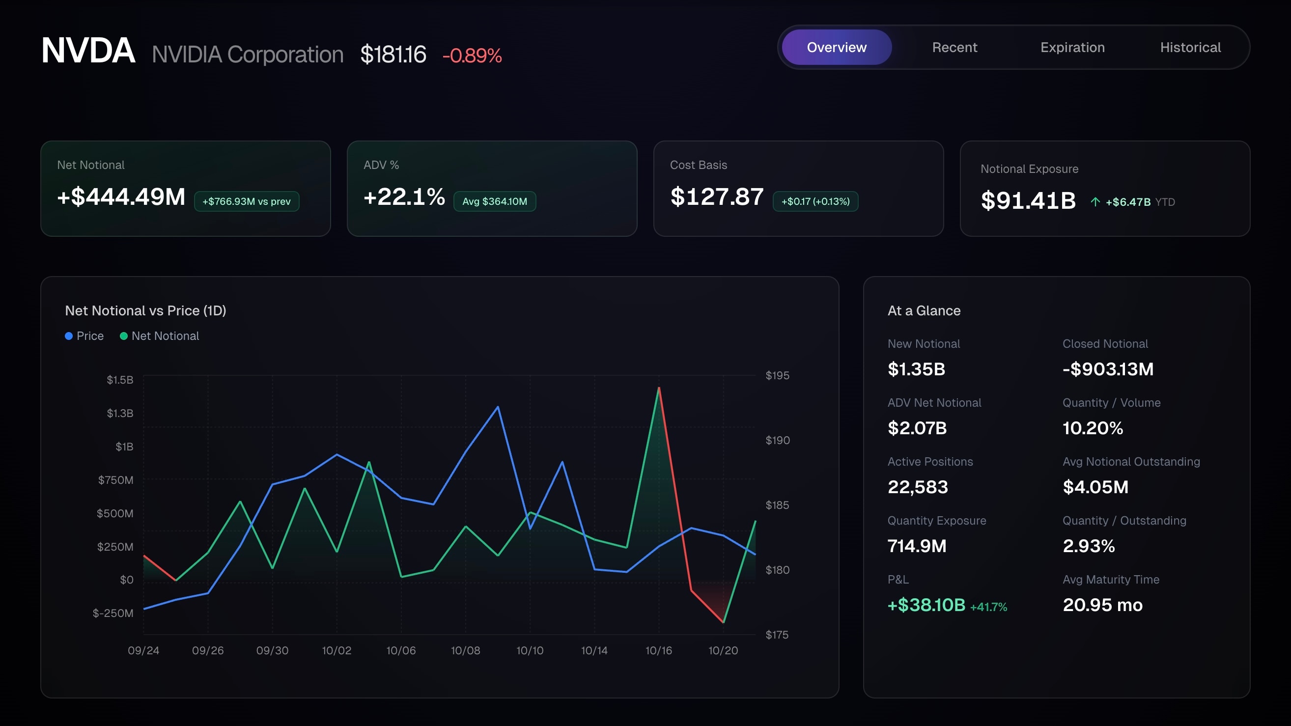 VantaPool Dashboard - NVDA equity swap analytics